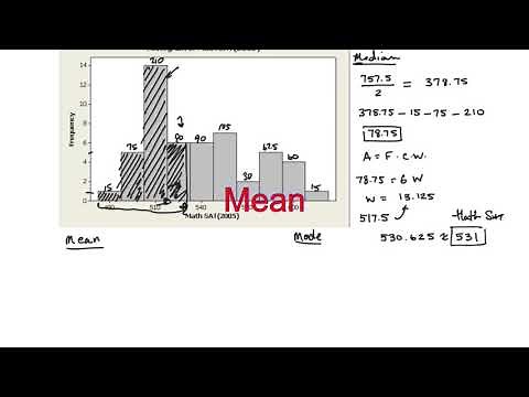 Calculating Mean, Median, and Mode of Histograms