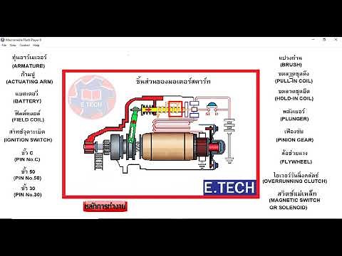 หลักการทำงานภายในของมอเตอร์สตาร์ท