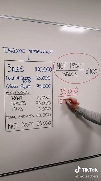 Understanding Net Profit Margin Calculation