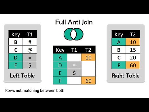 Performing a full Anti Join in Power Query - Compare Two Tables