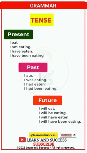 TENSE | PRESENT, PAST TENSE | BASIC TENSES | SENTENCE | EXAMPLES | VERB FORMS