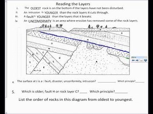 Relative Dating Review and Absolute dating lesson