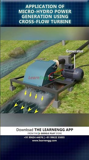 Application of Micro-Hydro Power Generation using Cross-Flow Turbine | LearnEngg