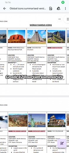 Grade 12 Tourism: Key Concepts & Summaries