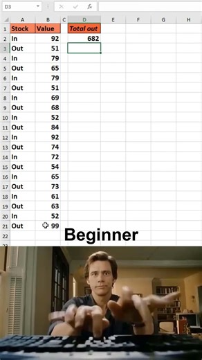 From Clicks to Formulas 😱 | Excel Beginners Noobs to PRO Struggle | Excel Basics Tutorial