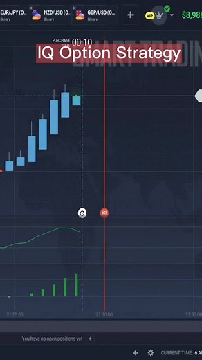 IQ Option Strategy Trading #iqoption #iqoptionshort #iqoptiontips #iqoptiontrading