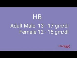 CBC All Parameter Normal Range