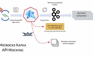 Deploying an Apache Kafka mock service with Microcks