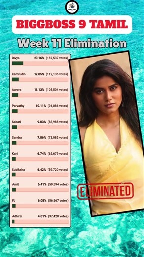 Bigg boss Tamil Season 9 | 11th Week Eviction #biggboss #biggbosstamil #bb9 #bb9tamil
