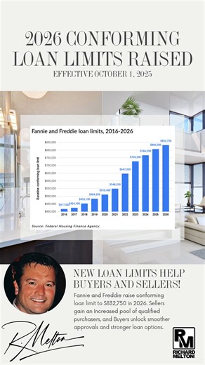 There’s a noteworthy shift in the real estate world: conforming loan...