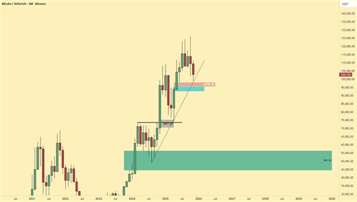 A Tutorial on LIQUIDITY and EFFICIENCY for BINANCE:BTCUSDT by Road_2_Funded