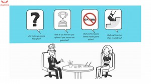 GROW Model for Coaching - Sir John Whitmore