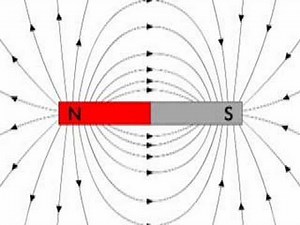 What is the magnetic field?