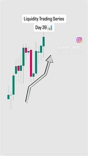 Liquidity Trading Strategy: Day 39📊 #smc #stockmarket #liquidity #forex #trading #crypto