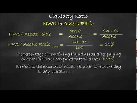 Liquidity Ratio - NWC to Assets Ratio