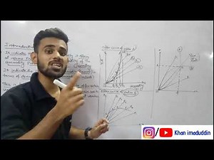 Offer Curve explained in Hindi