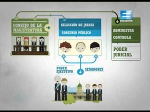 Elegir nuestros representantes - Poder Judicial