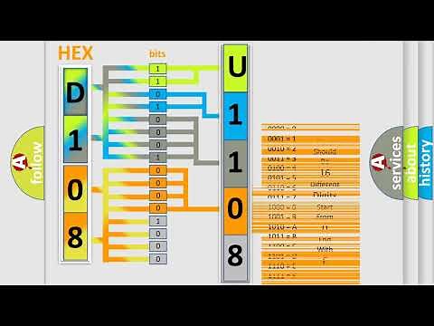 DTC Mitsubishi U1108 Short Explanation