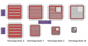Metal Layer Stack (Metallization Option) Part 1