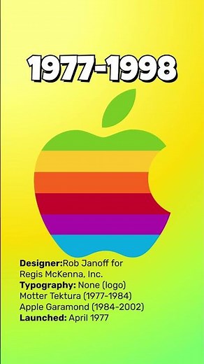 Apple Logo Evolution (1976 - 2026) 🍏