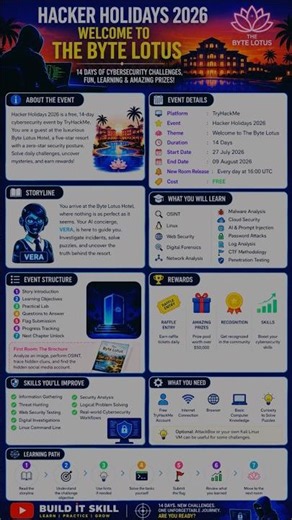 Hacker Holidays 2026 Explained | Welcome to The Byte Lotus | FREE TryHackMe Cybersecurity Event