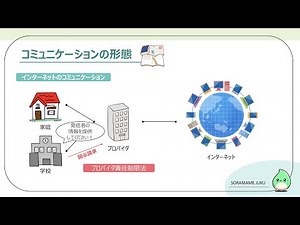 情報Ⅰ-07『コミュニケーションの形態・インターネットのコミュニケーション』【一問一答つき】