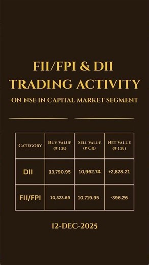 FII vs DII Activity 12 Dec 2025 Pivot Turtle #stockmarket #nifty #tradingview #trading #stocks