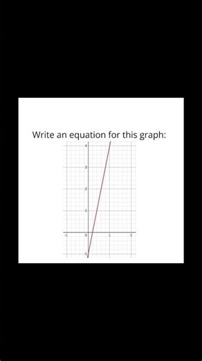 Write an equation for the graph 💙 | #maths #math #mathematics #graph #equation #algebra