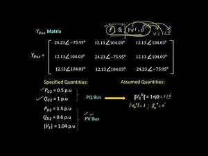 Numerical on Newton Raphson Technique