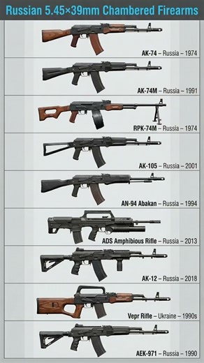 Russian 5.45×39mm Rifles Evolution | AK-74 to AK-12 🔥