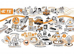 クラウド・コンピューティング