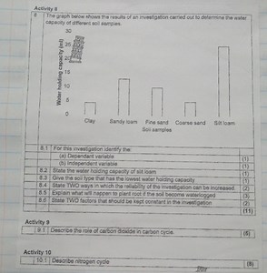 Activity 8 – The graph shows the water holding capacity (ml) of... | Filo