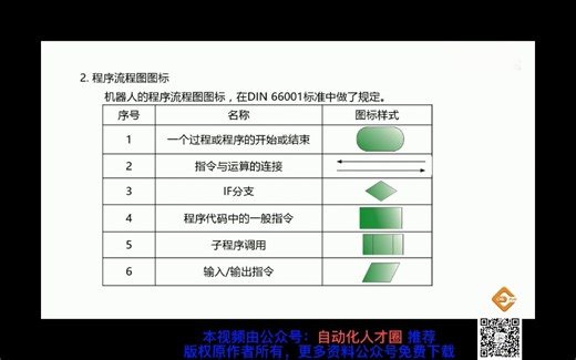 10_4KUKA机器人的结构化编程概述1