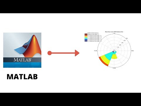 WAVE ROSE PLOT WITH MATLAB WITH ECMWF DATA | CARA PLOT WAVE ROSE DGN MATLAB MENGGUNAKAN DATA ECMWF