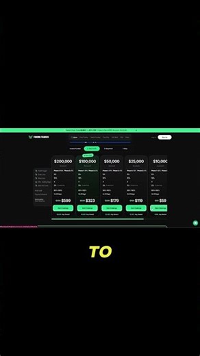 Funding Traders Coupon Code - INVEST (40% Savings)