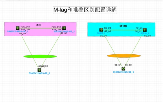全网最实战的M-lag技术拆解