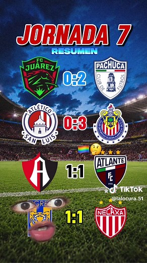 Resumen de la Jornada 7 | LIGA BBVA MX 🇲🇽⚽️ #ligamx #chivas #tigresuanl #atlante #atlasfc