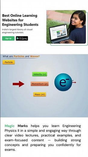 Particle and Wave | Engineering Physics-II | Learn with Animated Video Lectures
