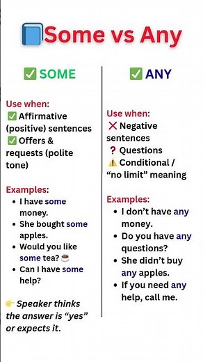 Some vs Any | English Grammar Explained Simply | Common Mistakes