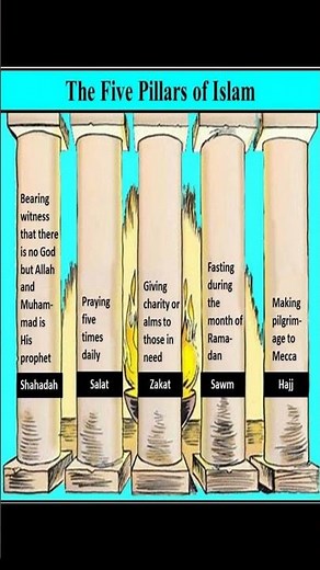 What is Islam? - 5 pillars of Islam.