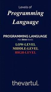 Levels in Programming #coding #programming