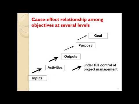 Intervention Theories, Results based management & Logical Framework