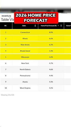 Top Investor Markets for 2026