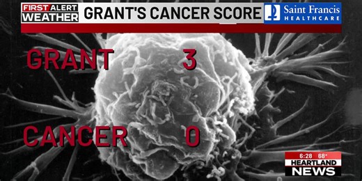 Grant's Cancer Score