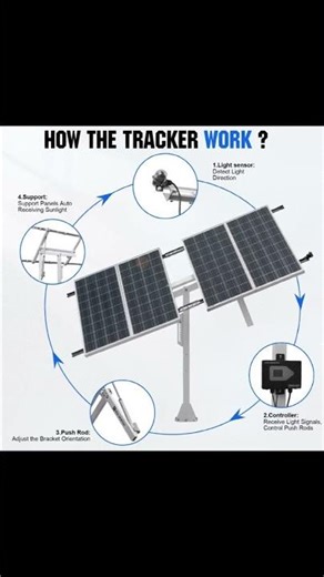ECO-WORTHY Solar Panel Single Axis Tracking System with Controller