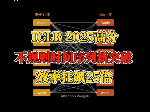 ICLR 2025高分 不规则时间序列新突破 效率狂飙25倍