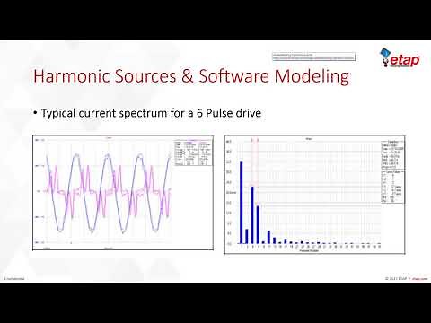 ETAP Power Quality - Fundamentals of Harmonics
