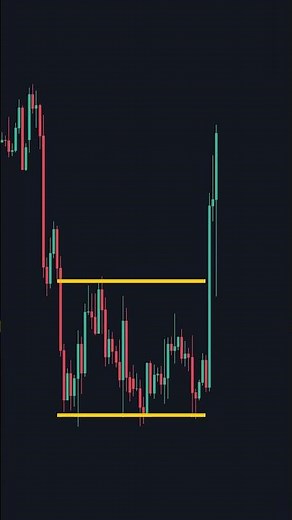 Amazing Day Trading Strategy