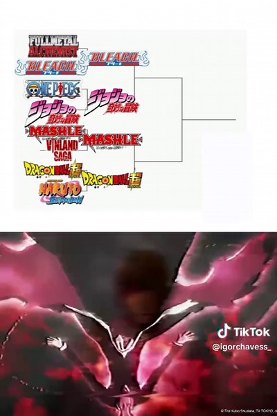 As melhores aberturas de animes: Um guia definitivo