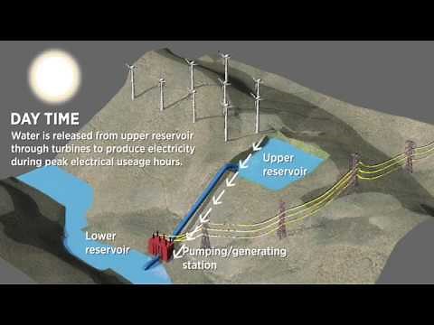 Pumped storage explained
